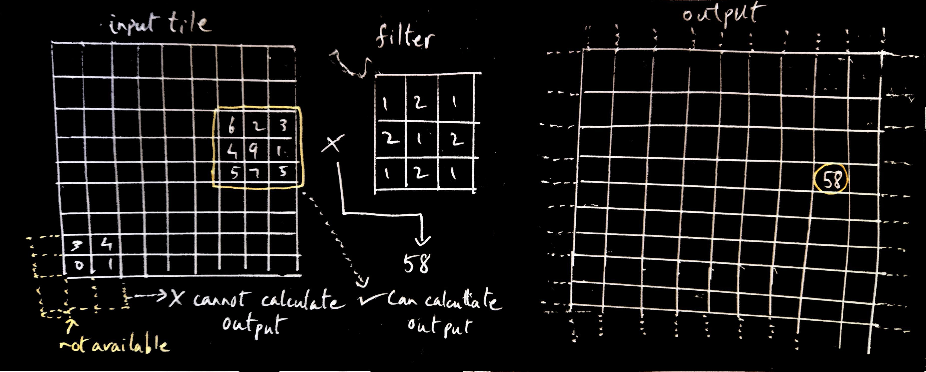 Calculating element at border