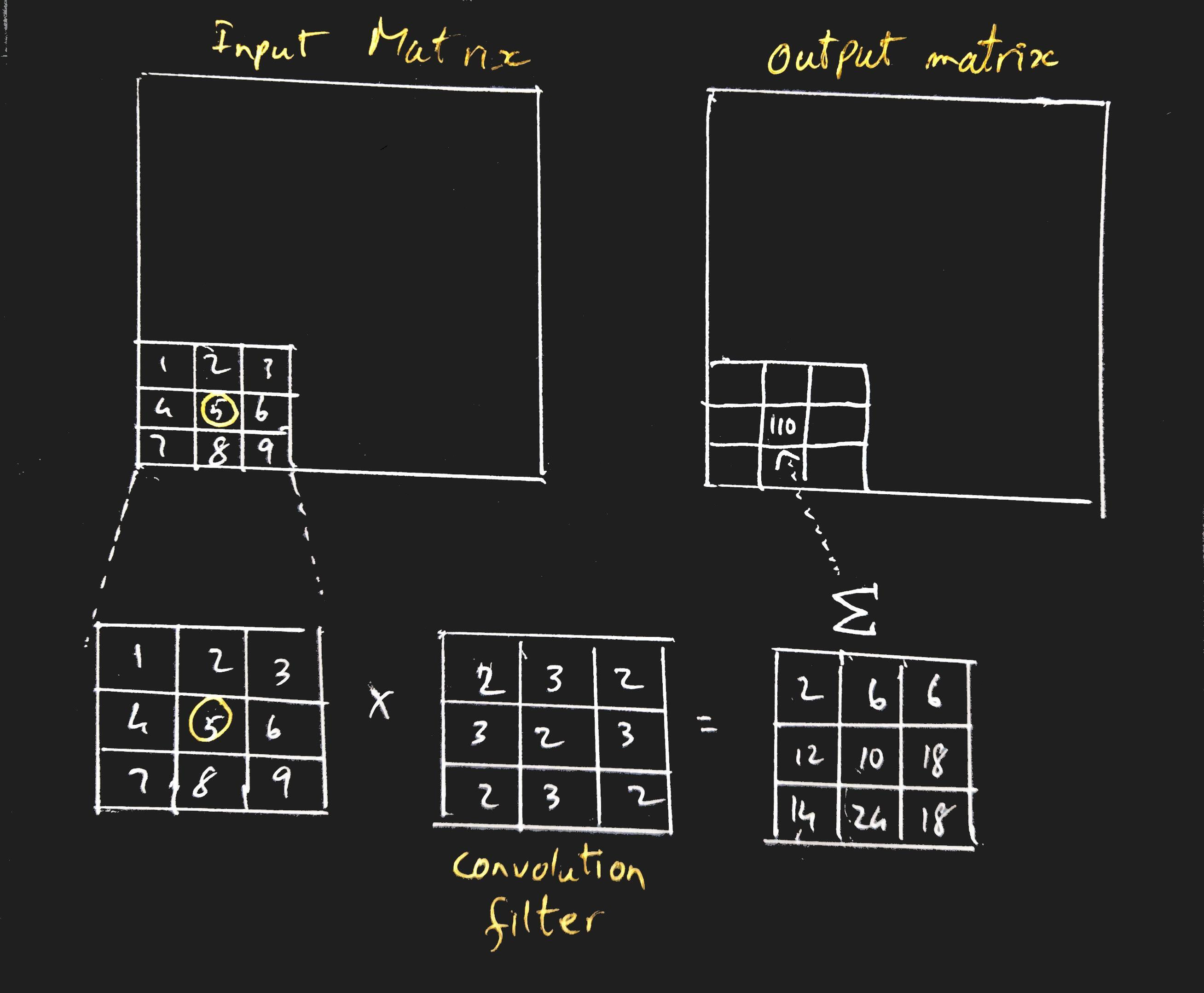 Parallel convolution
example